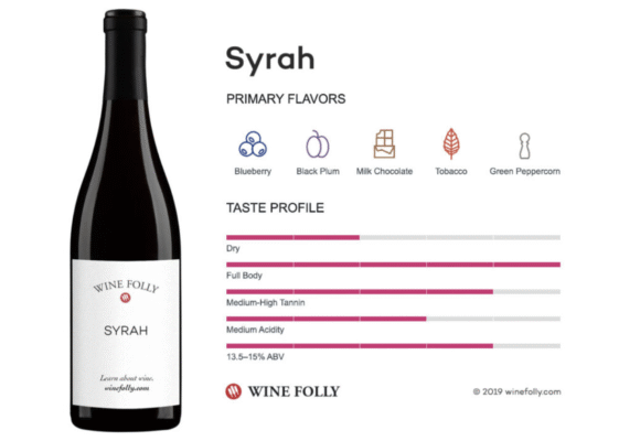 Nhận xét của chuyên gia về rượu vang Syrah/Shiraz