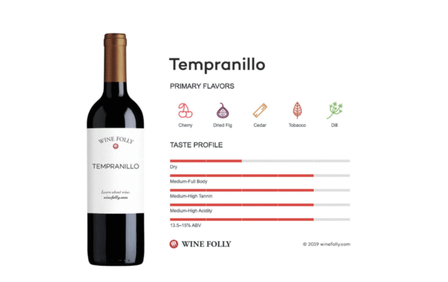 Hồ sơ hương vị và phong cách rượu vang Tempranillo