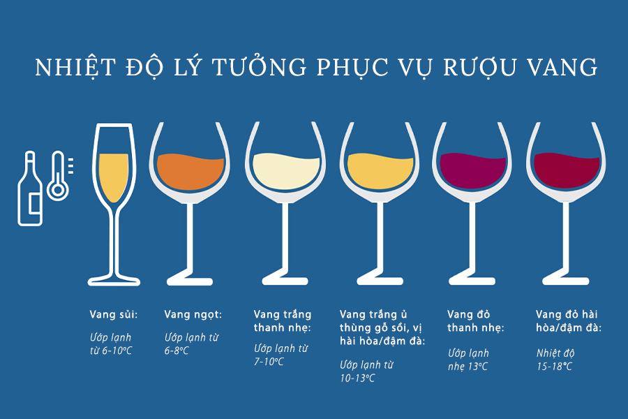 Nhiệt độ phục vụ vang hồng chuẩn